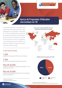 Aperçu du programme