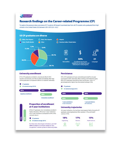 CP infographic thumbnail