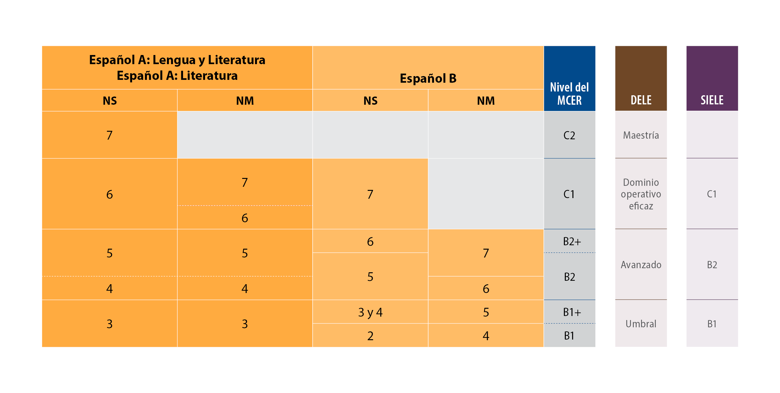 Ecctis-charts-es.png